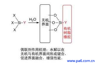 玻纖增強(qiáng)尼龍