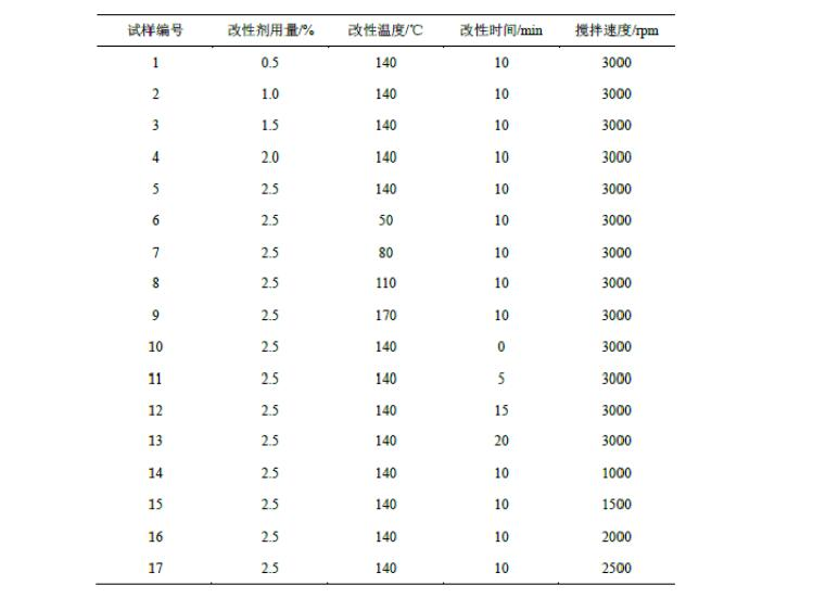 硅烷偶聯劑改性氫氧化鎂阻燃劑