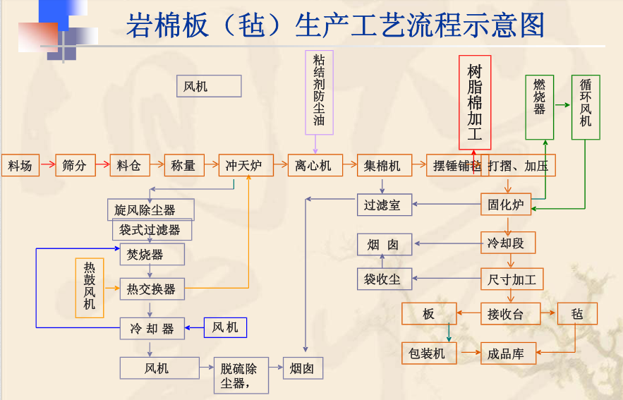 巖棉偶聯(lián)劑應(yīng)用